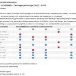 C-5 LOAD INFO